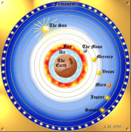 an image of the solar system with all its sun and planets in it's center