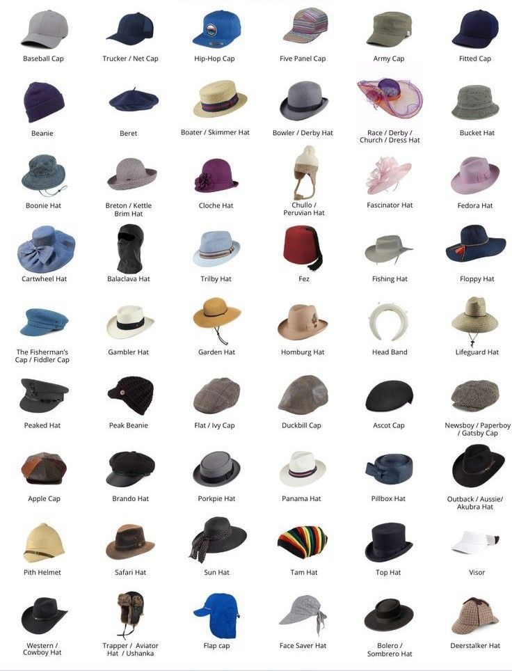 Describing Clothes, Caribbean Dress, Different Hat Styles, Types Of Hats For Women, Fashion Terminology, Pola Topi, Fashion Infographic, Kinds Of Hats, Fashion Words