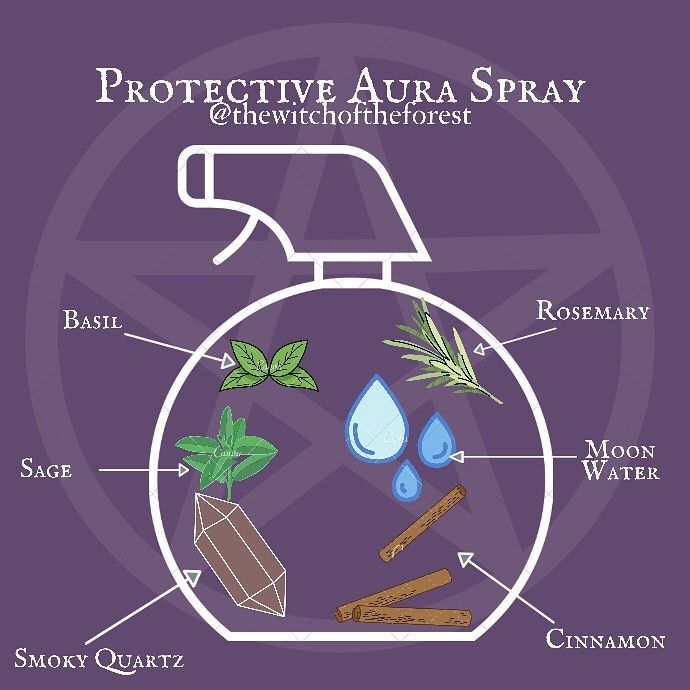 Witch Craft Protection, Spray Witchcraft, Magic Witch, Protection Spray Witchcraft, How To Make Protection Spray Witchcraft, Protection Spray, Witchcraft Spray Bottle Recipe, Magical Oils Witch, Aura Spray