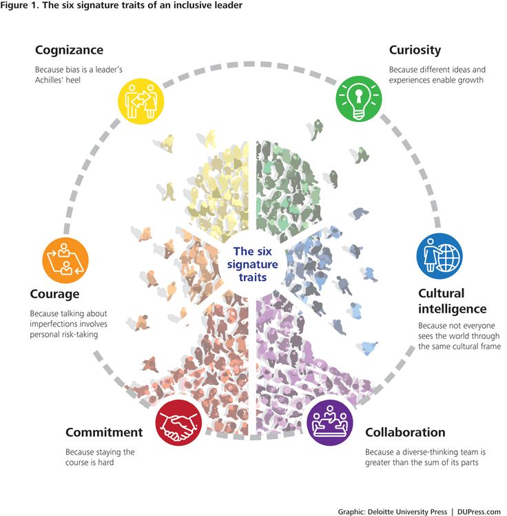 the four stages of social engagement