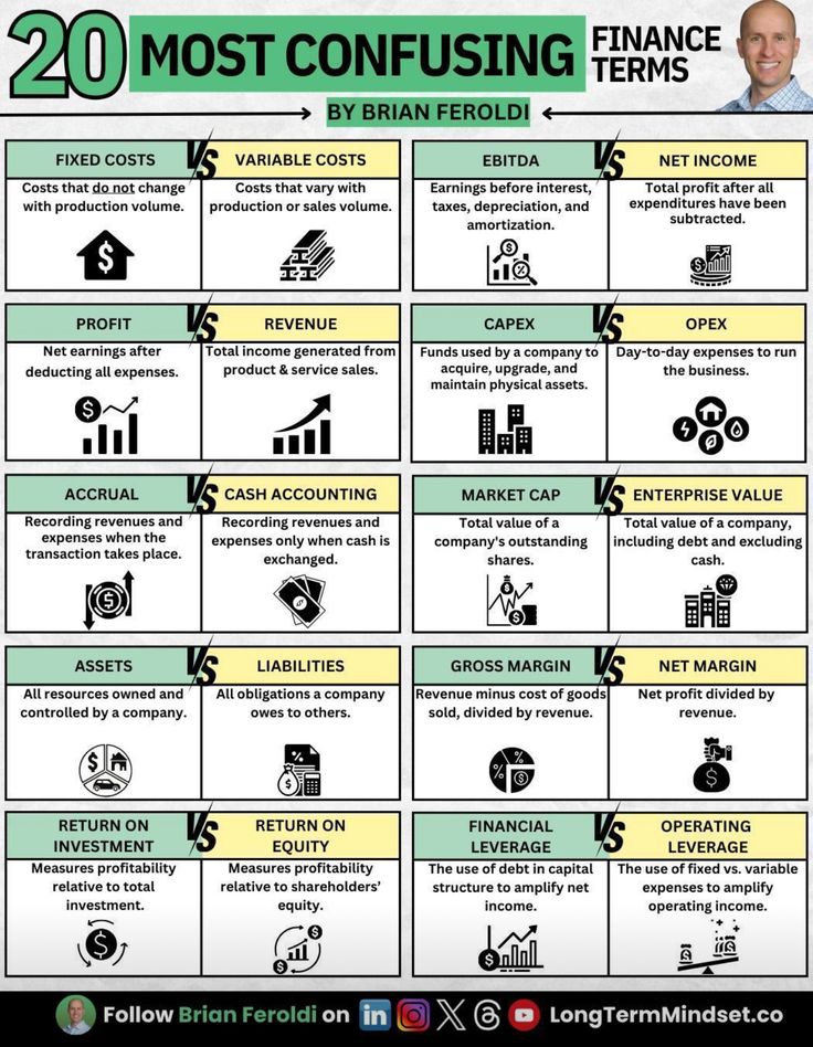 Learn Accounting, Money Management Activities, Financial Literacy Lessons, Accounting Basics, Business Strategy Management, Finance Lessons, Adulting 101, Cash Flow Statement, Startup Business Plan