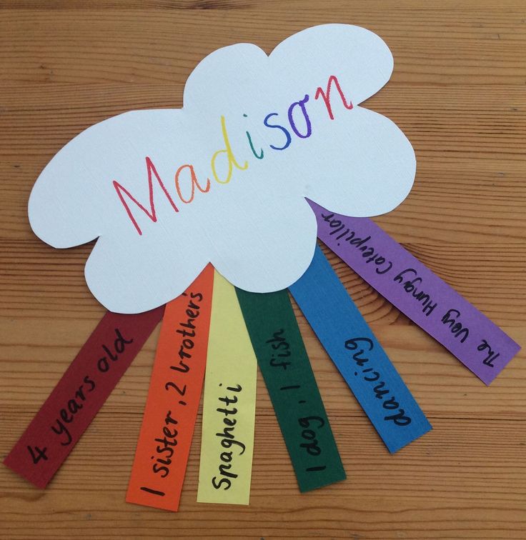 a paper cloud with the word madison written on it, surrounded by colorful name tags