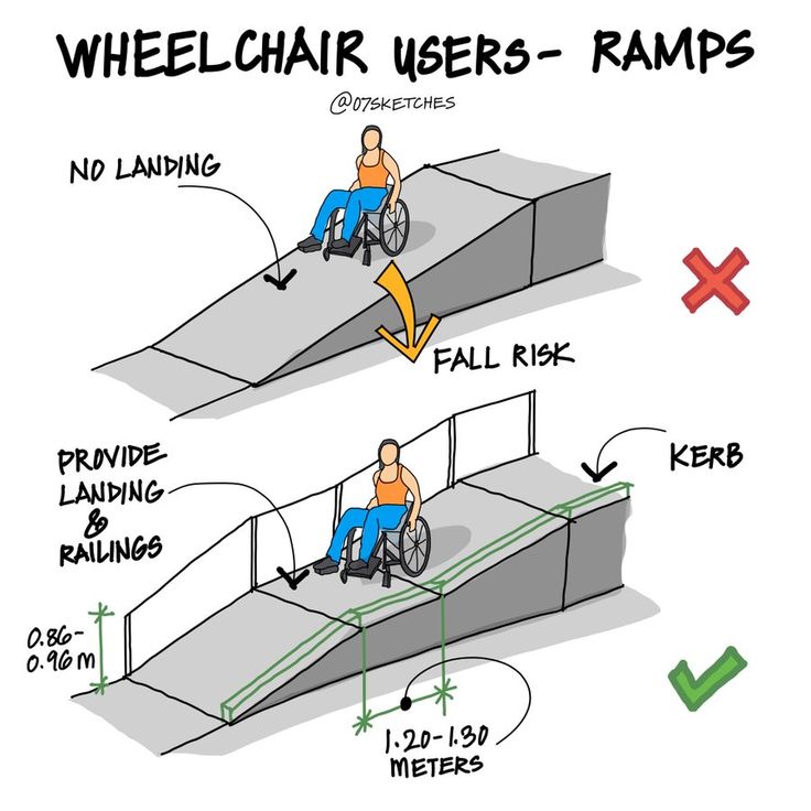 a man in a wheel chair using ramps to climb up and down the stairs