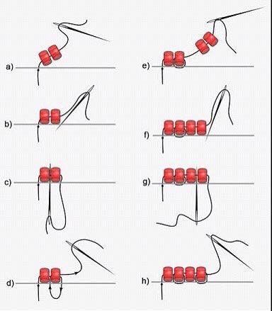 the diagram shows how many different red objects are connected to each other in order to create an object