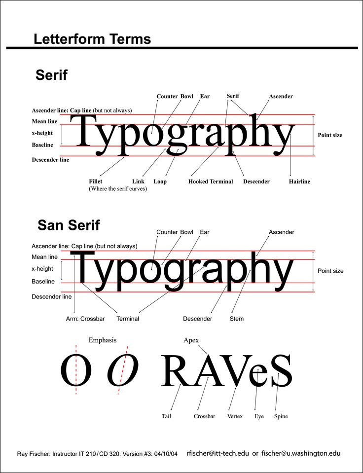 two different types of typographs are shown