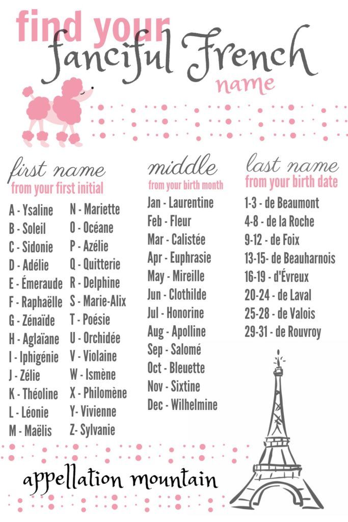 a pink and white poster with the words find your french name