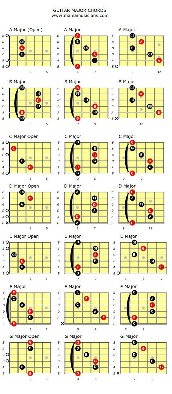 the guitar chords are arranged in different positions