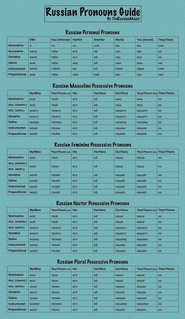 the russian pronouns guide is shown on a blue background with black lettering