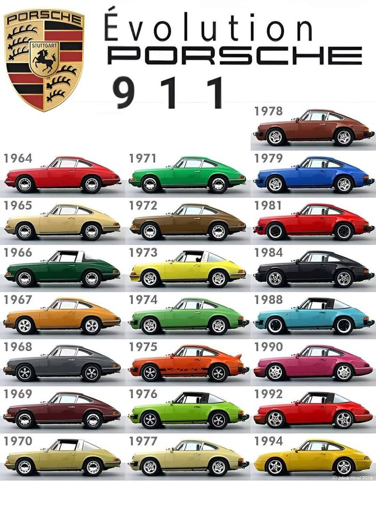 the evolution of porsche 911s from 1971 to present in different colors and sizes, including red