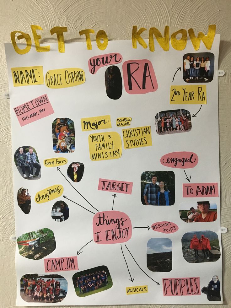 a white board with pictures and words on it that says get to know you're ra