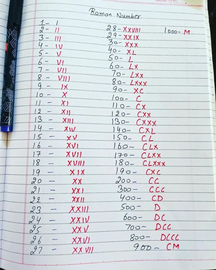 a notebook with numbers and symbols on it