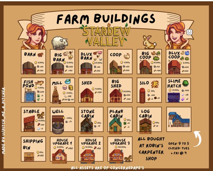 the farm buildings and their names are shown in this game screener's guide