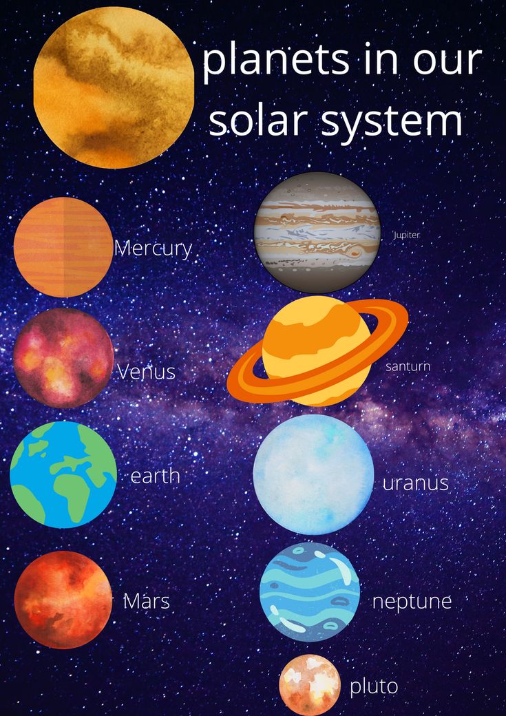 the planets in our solar system