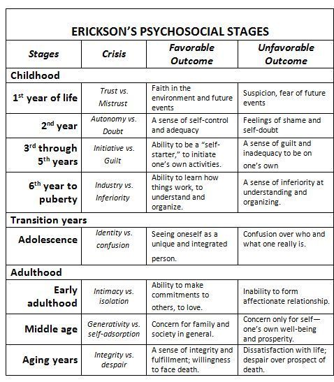 a table with two different types of social stages