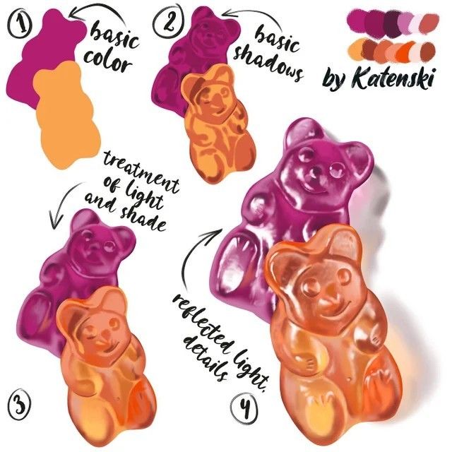 three gummy bears are labeled in different colors and shapes, including pink, purple, orange, and yellow