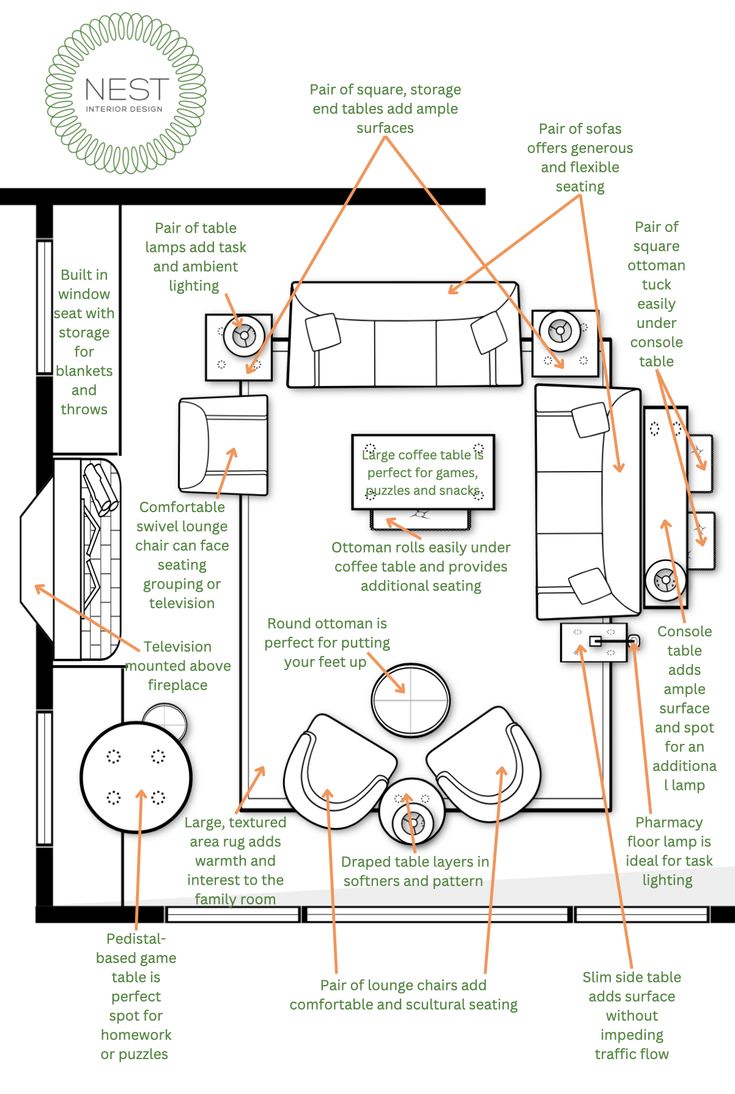 an overview of a living room with furniture and details on the floor plan for it