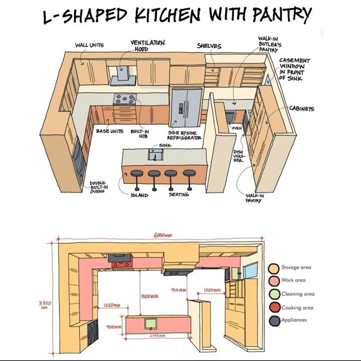 an image of a kitchen with different parts labeled