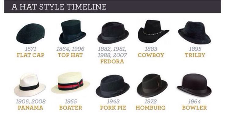 Trilby and homburg hats. Popular among gentlemen and businessmen Drawing Hats, Fashion History Timeline, Homburg Hat, Trilby Fedora, Historical Hats, Mens Hats Fashion, Homburg, Mens Hat, Hat Styles