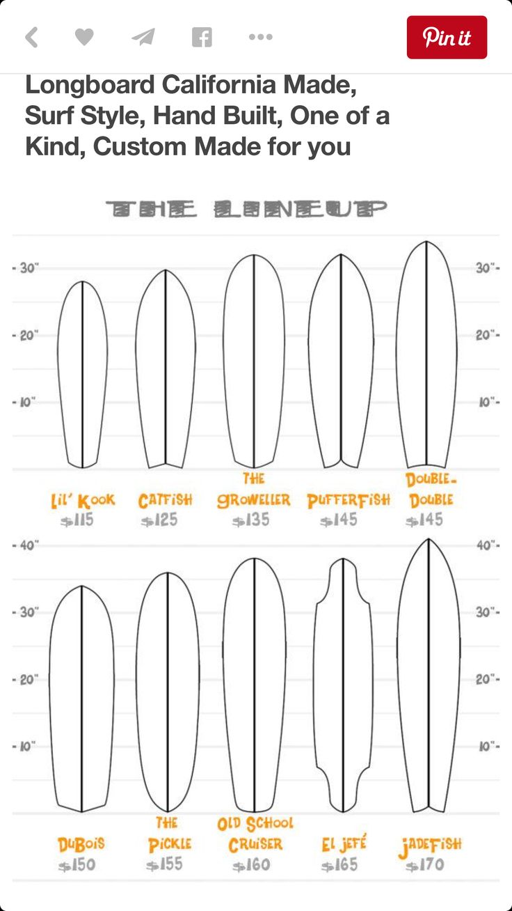 the length chart for different surfboards