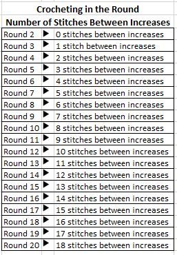 the number of stitches in the round is shown below and below it's corresponding numbers