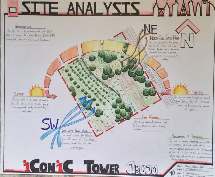 a map showing the location of site and its surrounding area, with information about it