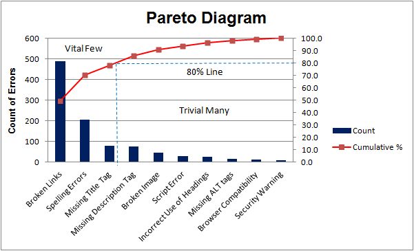 the graph shows that there are many different types of data