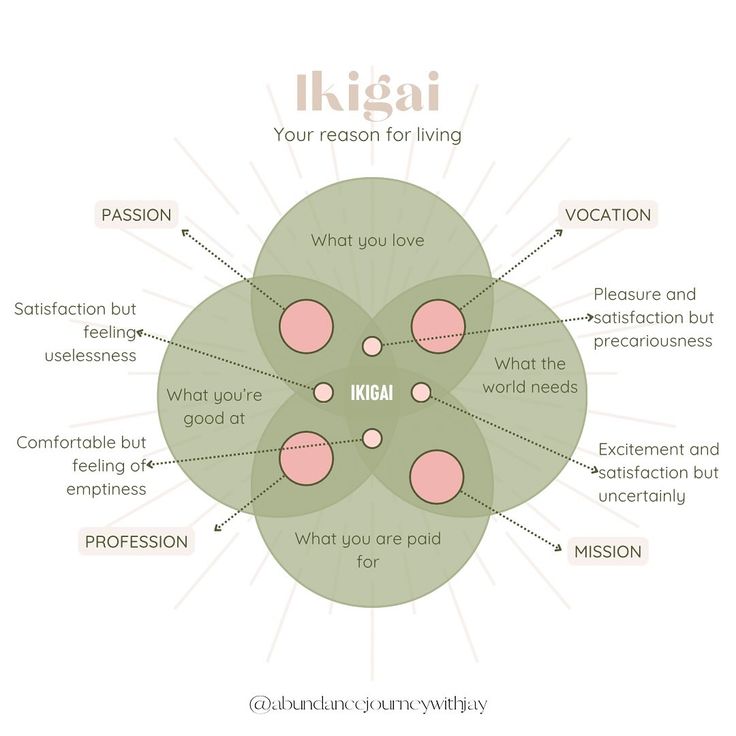 a diagram showing the different parts of a kijai flower, including its name and description