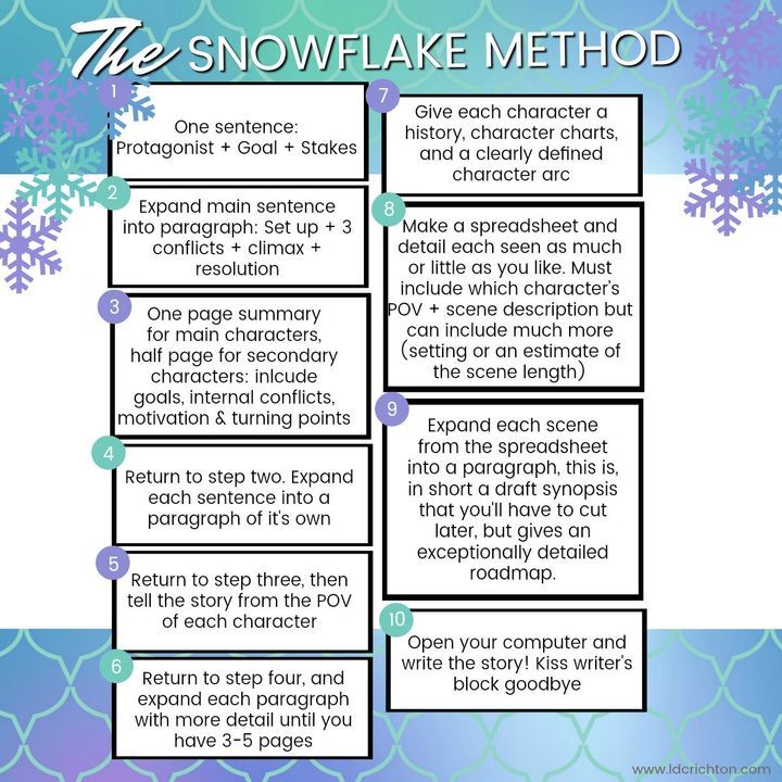 the snowflake method for kids to learn how to use it in wintertime