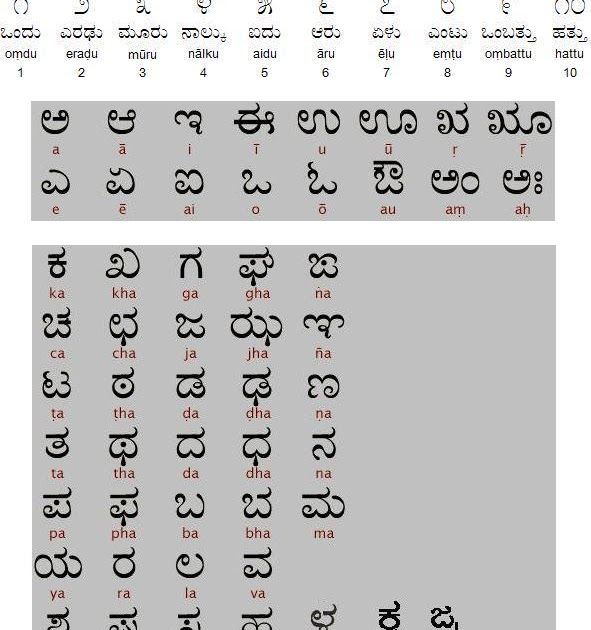 two different types of letters with the same language in each letter, one has an upper and lower case