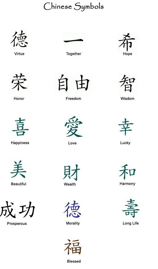 the chinese symbols and their meanings