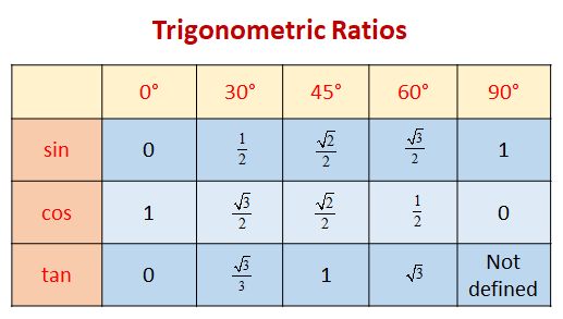 a table with different numbers and symbols on it