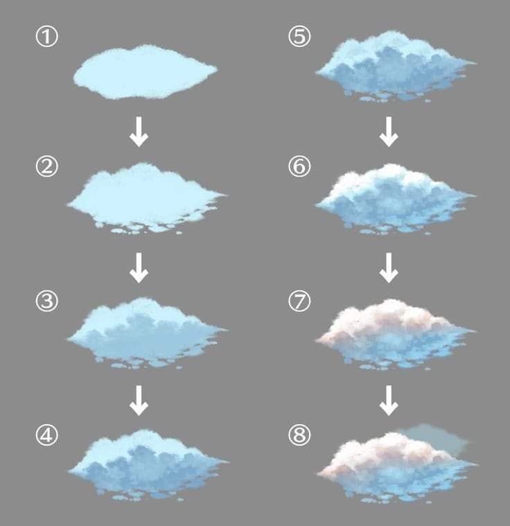 clouds are shown with arrows pointing to the different ways they can be used in this project