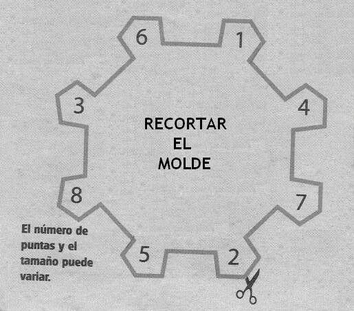 a circular diagram with the words recortar el molde and numbers in spanish