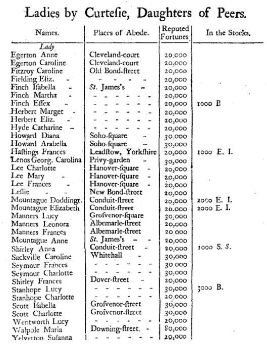 an old black and white newspaper article with numbers in the bottom row, including names