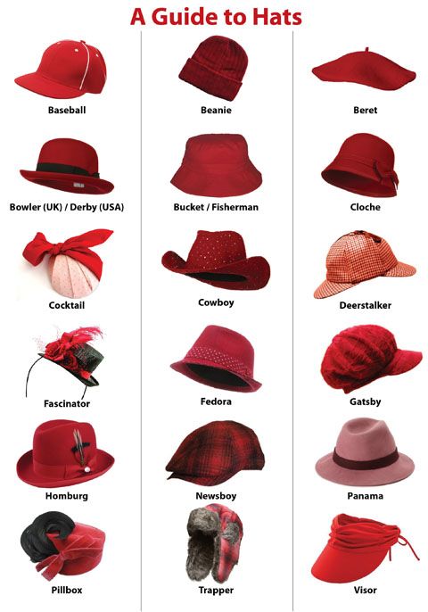 A Guide to Hats - good writing reference! Cloche.... I've always wondered what… Types Of Hats For Women, Fashion Terminology, Style Chart, Mode Tips, Fashion Dictionary, Types Of Hats, Fashion Terms, Hat Styles, Hat Types