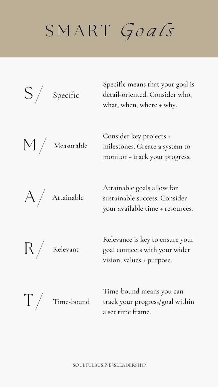 Goal Setting | Goal Inspiration | Smart Goals 2024 Vision Board Template, 5 Year Plan Vision Board, Goal Tracker Board, Yearly Planner Template, Yearly Habit Tracker, Free Vision Board Template, Goal Inspiration, Vision Planner, Goal Setting Vision Board