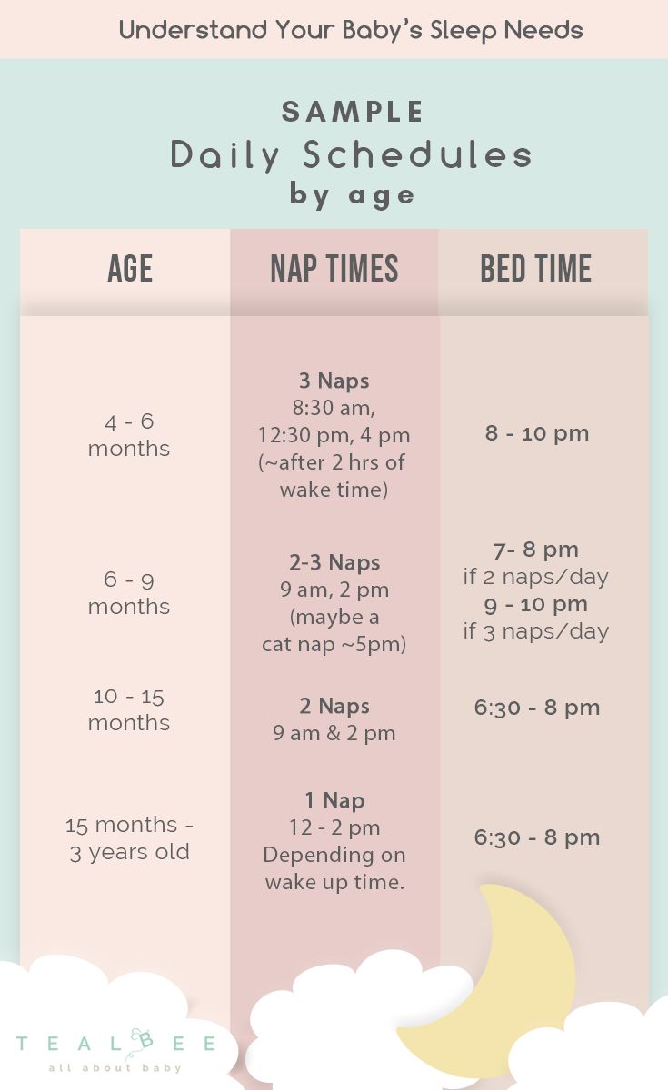 a baby sleep schedule with the date and time for each child's bedtime