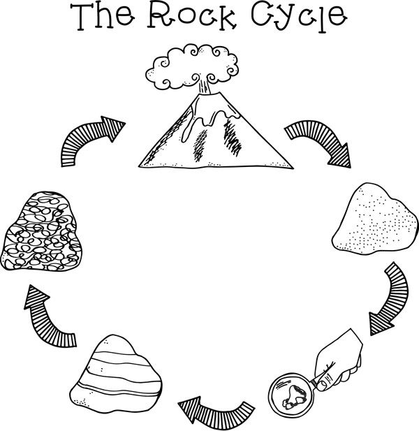 the rock cycle is shown in black and white