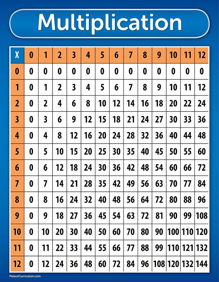 a table with numbers and times on it