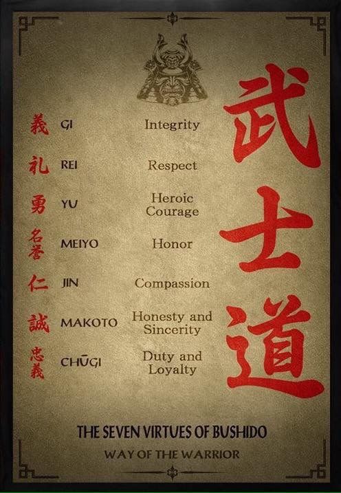 the seven virtures of bushidoo in english and chinese characters on parchment paper