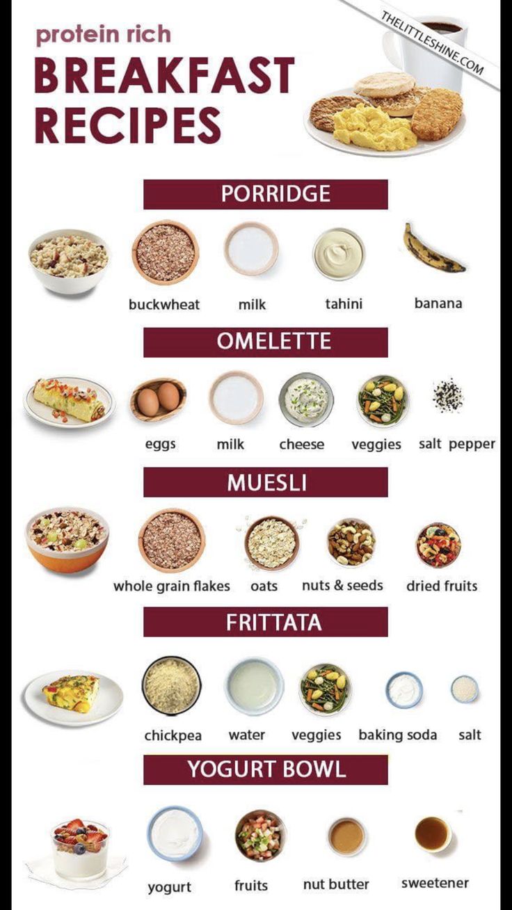 a poster showing the different types of breakfast foods and what they are in each bowl