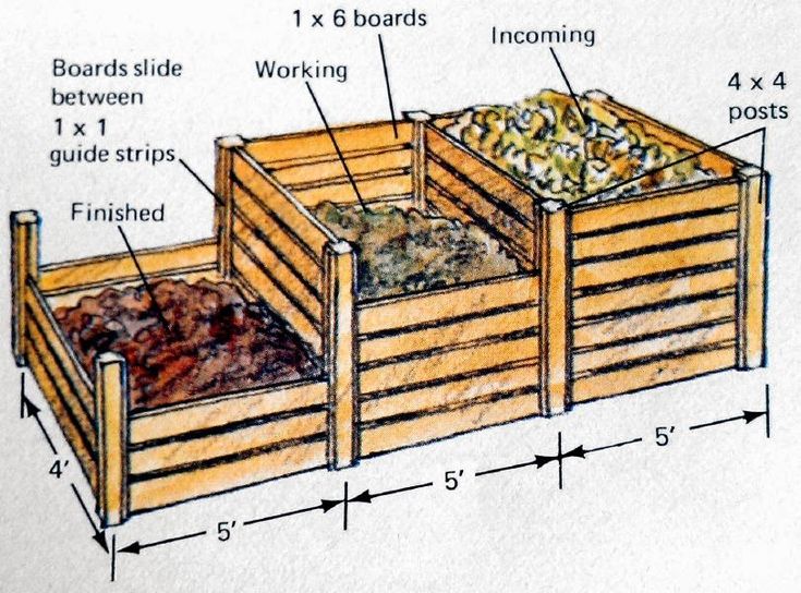 a diagram showing the parts of a wooden box