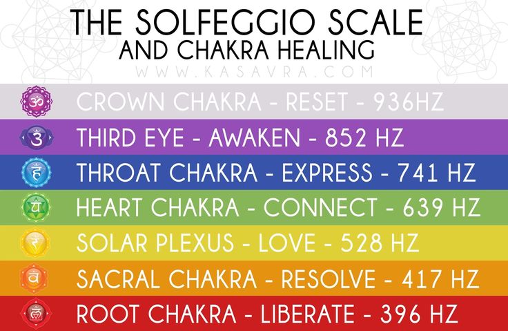 Alternative Medicine Holistic Healing, Universe Quotes Spirituality, Reiki Business, Sound Frequency, Chakra Healing Meditation, Metaphysical Spirituality, Solfeggio Frequencies, Healing Codes, Spirit Science