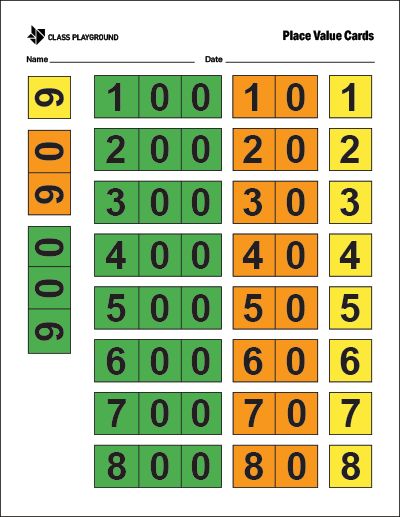 the place value cards for numbers