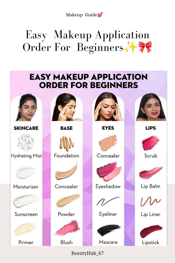 Easy Makeup Application For Beginner✨🎀 Makeup Shopping List For Beginners, Basic Makeup Tools For Beginners, Bride Makeup Kit List, Makeup List To Buy, Basic Makeup Kit For Beginners, Basic Makeup Items, Makeup Kit For Beginners, Makeup Brush Guide, Must Have Makeup Products