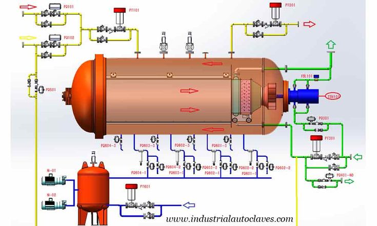 an image of a diagram of a nuclear power plant with the main components labeled in red