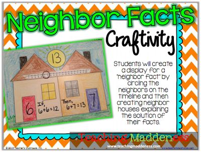 a poster with the words neighborhood fact craftivity written on it and an image of a house