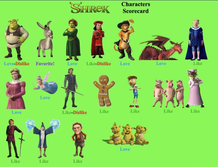 an image of characters from the shrk series on a green background with words above them