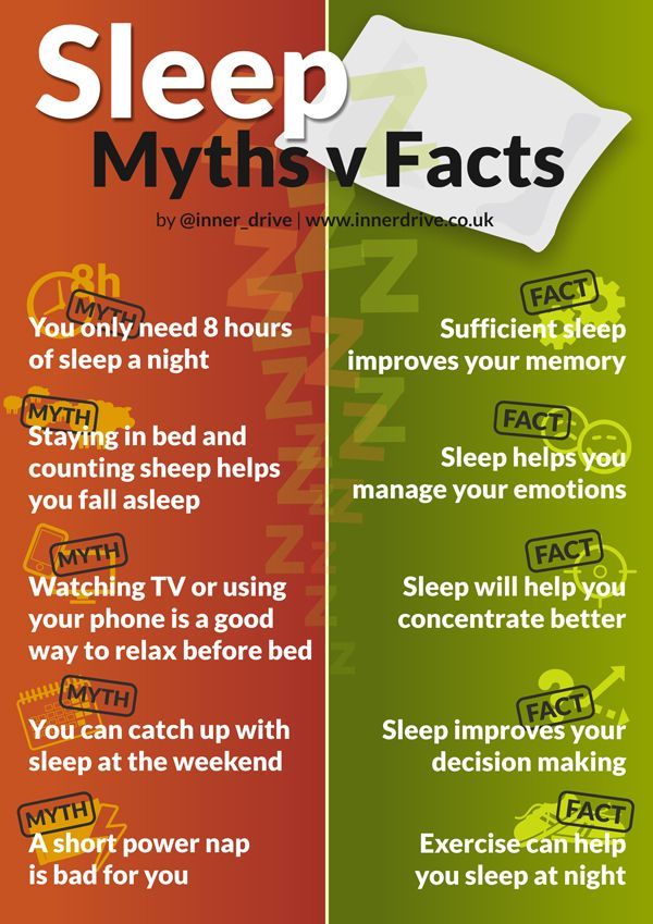 We are pretty sure there is a national sleep crisis, and one of its causes is that there are so many false beliefs regarding sleep, which get recited so often that it becomes difficult to separate the myths from the facts. This is what we’re investigating in this blog, separating  fact from fiction, and revealing common sleep myths and important sleep facts.  #sleep #sleepfacts #sleeptips Effective Speaking, Sleeping Facts, False Beliefs, Sleep Facts, Myths Vs Facts, Sleeping Tips, Sleep Hygiene, Benefits Of Sleep, Healthy Sleep Habits