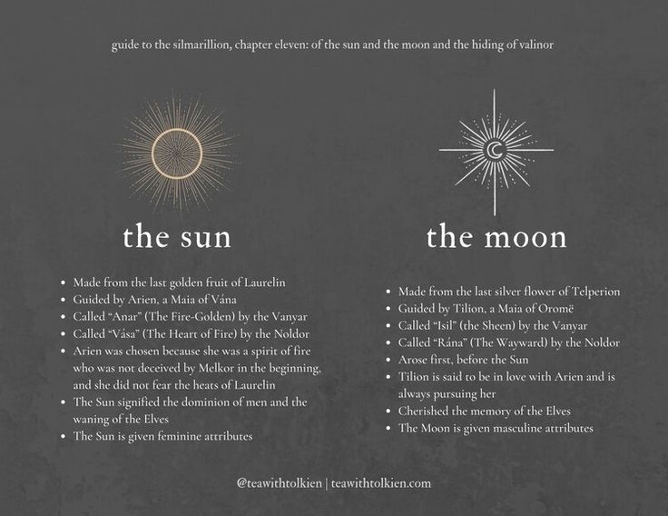 the sun and the moon are shown in two different ways, one is black with white lettering